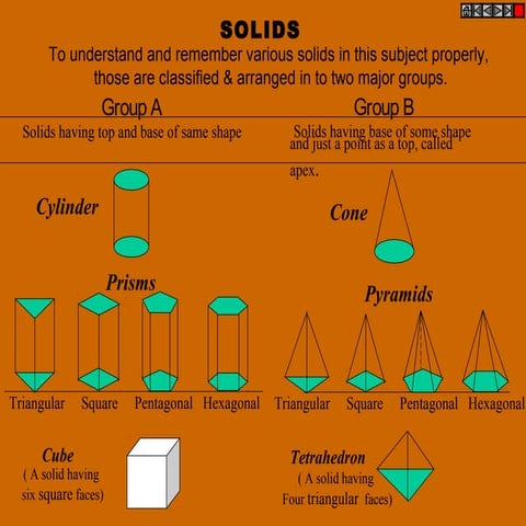 projection of solids