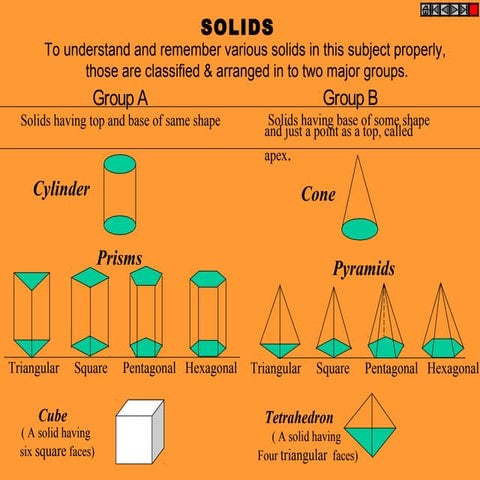 projection of solide
