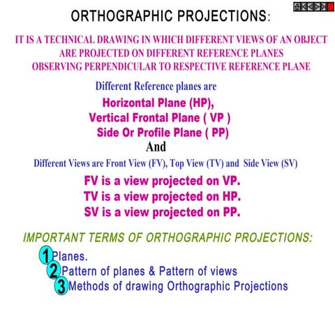 ORTHOGRAPHIC PROJECTIONS