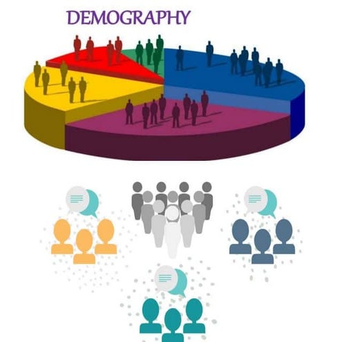 UNIT -7  TOPIC ON Demography and family wefare