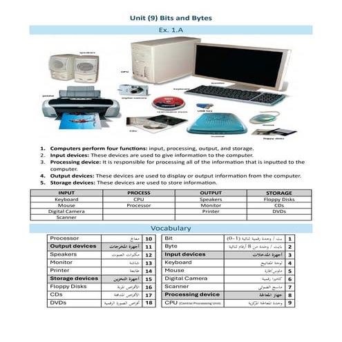 Unit-9 Technical English - Bits and Bytes