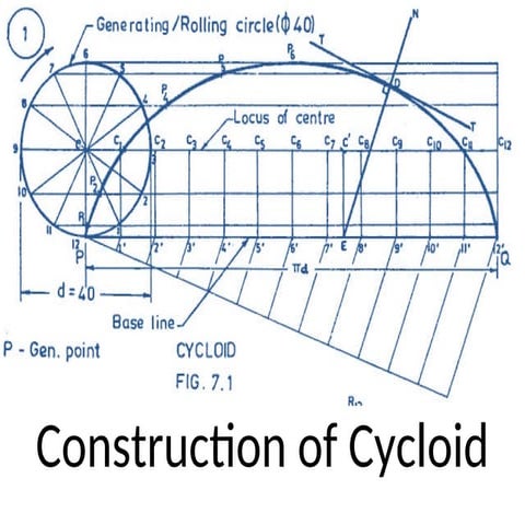 Unit-I-4. study Materials newCycloid.ppt