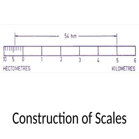 Unit-I-5. Study MaterIALS nEW Scales.ppt