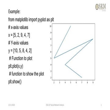 UNIT-I - Coding.pptx
