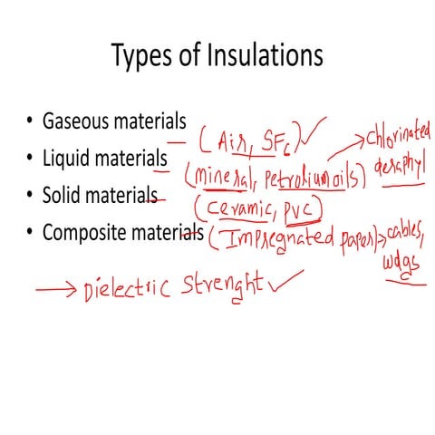 High Voltage Engineering UNIT-II-PPT.pdf