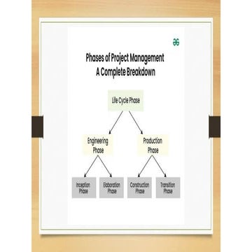 Software project Management UNIT-III.pptx
