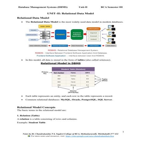 UNIT-II  Relational Data Model BCA SEP SEM III DBMS