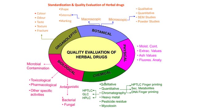  Herbal drug technology Unit IV PCI syllabus semester VI