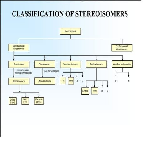 Unit-IV_Stereochemistry and its types.pdf