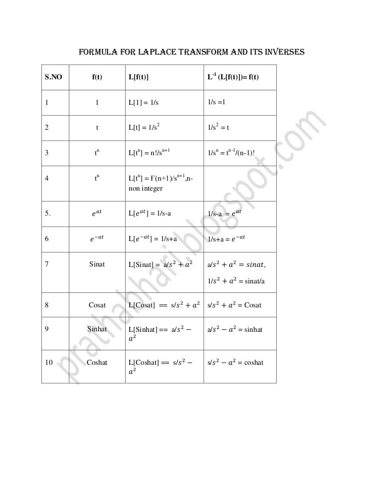 Laplace Transform Chart