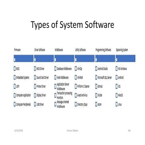 Comprehensive Overview of System Software and Operating Systems | PDF