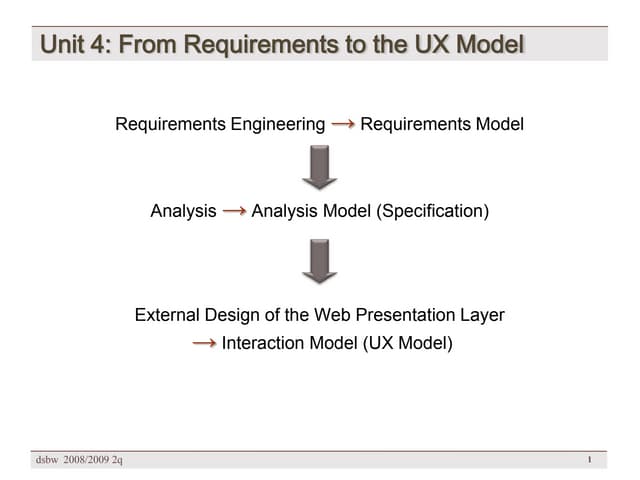 [DSBW Spring 2009] Unit 04: From Requirements to the UX Model