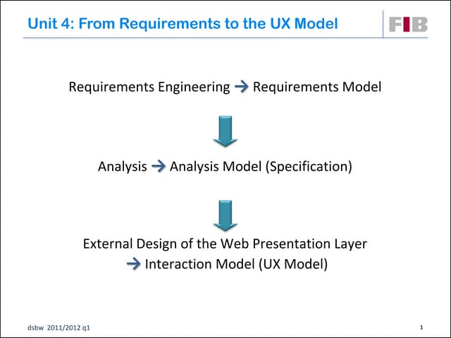 Unit 04: From Requirements to the UX Model