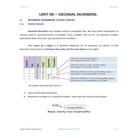 1 ESO - UNIT 05 - DECIMAL NUMBERS