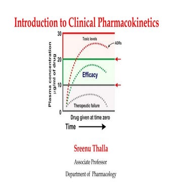 Introduction to Clinical Pharmacokinetics