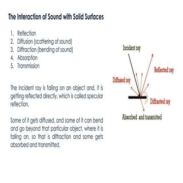 Behavior of sound in enclosed spaces | PPTX
