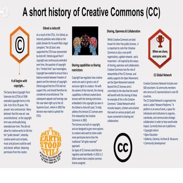 Short History of Creative Commons 