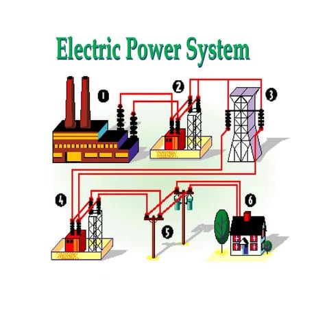 Unit 1 fundamentals of Protection (SGP).pptx