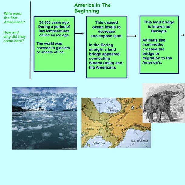 Unit 1 First Americans