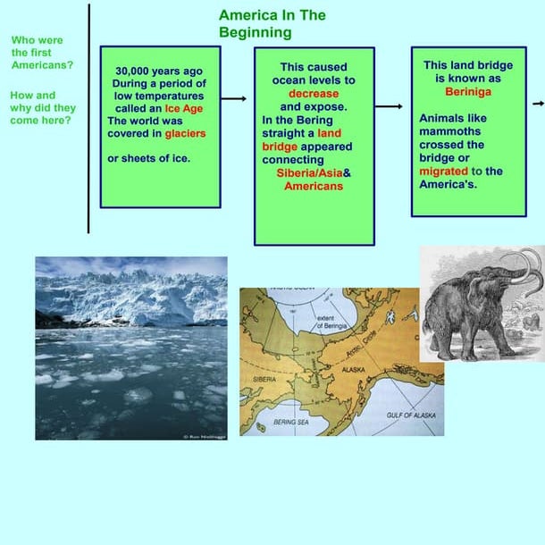 Unit 1 First Americans Notes Desmond Hazzard