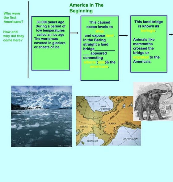 How Did The Native Americans Adapt To Their | PPTX
