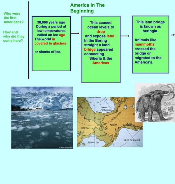 How Did The Native Americans Adapt To Their | PPTX