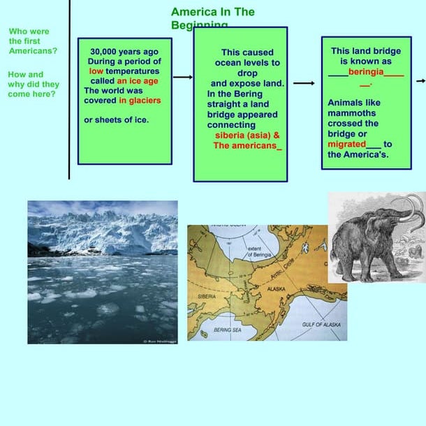 Unit 1 First Americans Washinton Queen