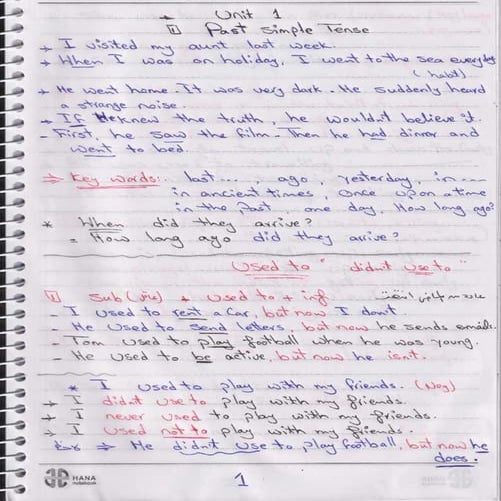 Unit1 3rd secondary stage grammar