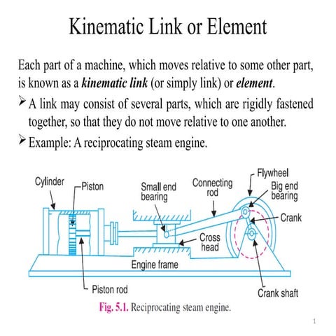 Unit 1 introduction to Kinematicc Link.pptx