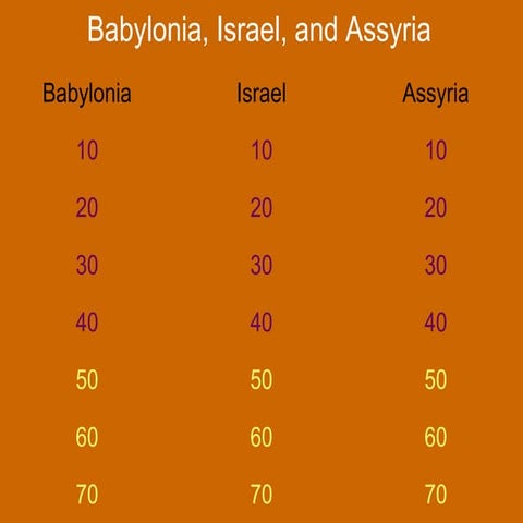 Unit 1 lesson 4  babylonia israel and assyria jeopardy