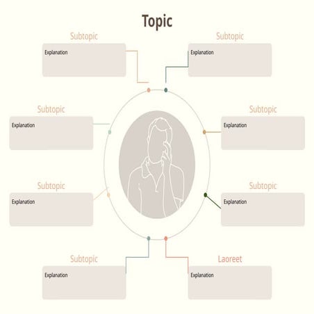 Unit 1 (OL) - Mind Maps Templates 1.pptx