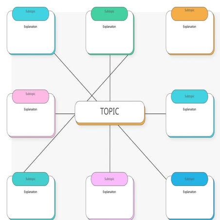 Unit 1 (OL) - Mind Maps Templates 3.pptx