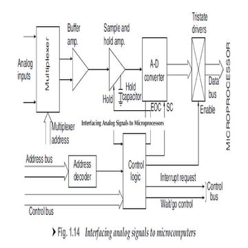 introduction to biomedical instrumentation | PPTX