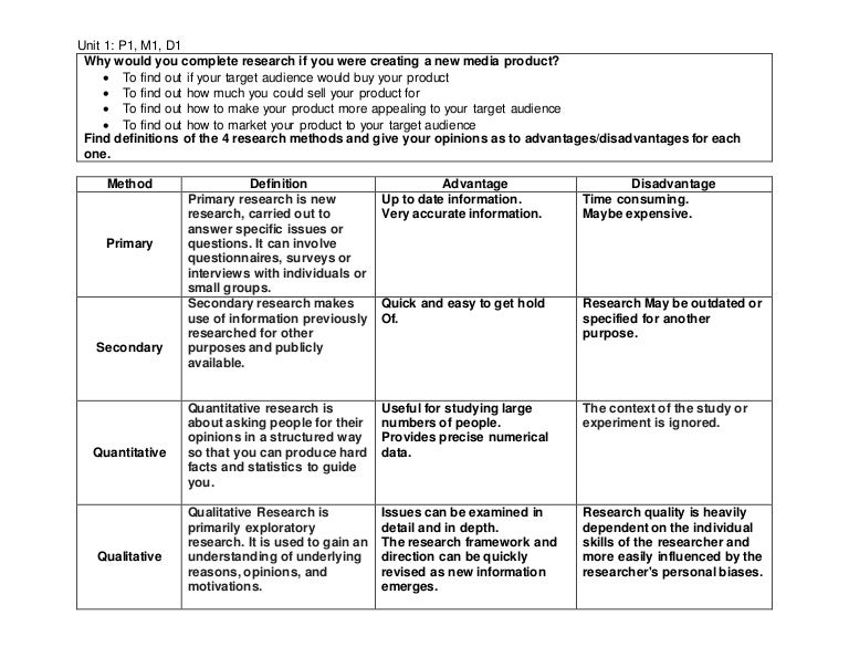 Unit 1 research methods