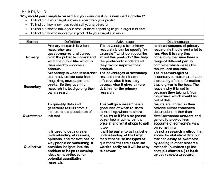 research methods worksheet