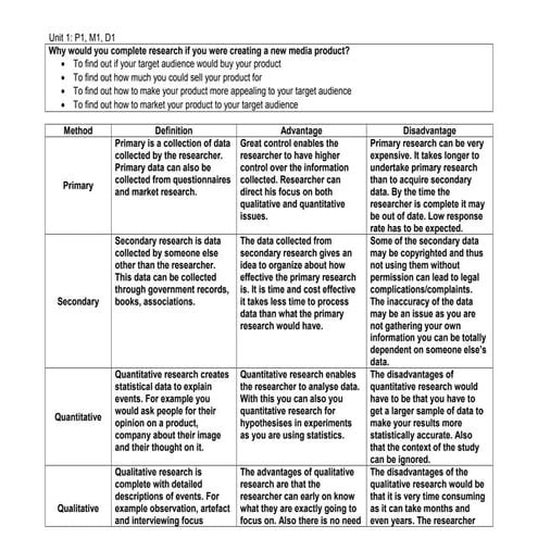 Unit 1 research methods worksheet