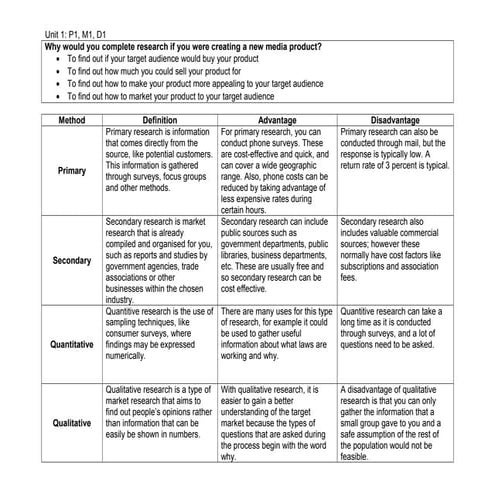 Unit 1 research methods worksheet for year 10 | DOC