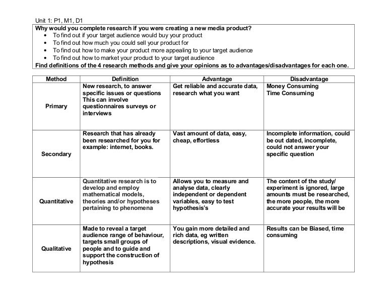 Unit 1 research methods worksheet for year 10