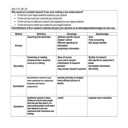 Unit 1 research methods worksheet for year 10