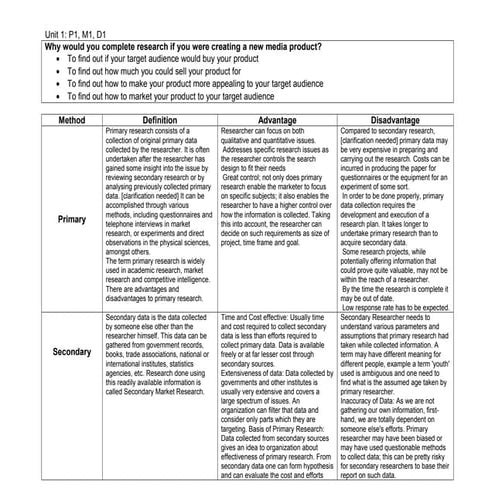 Unit 1 Research Methods