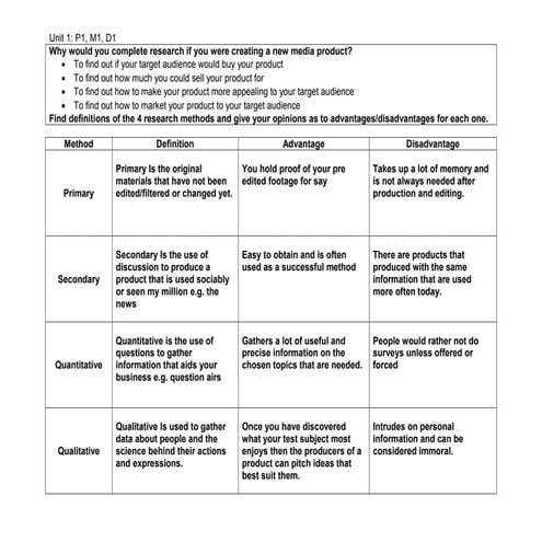 Unit 1 research methods worksheet y11 | DOC