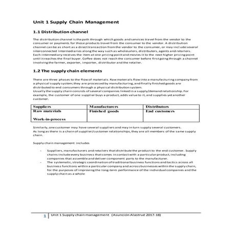Unit 1 Supply Chain Management