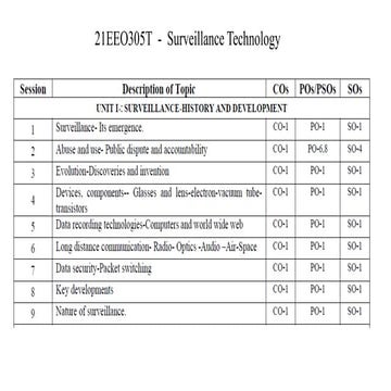 Unit 1 Surveillence technology (Computer science engineering)