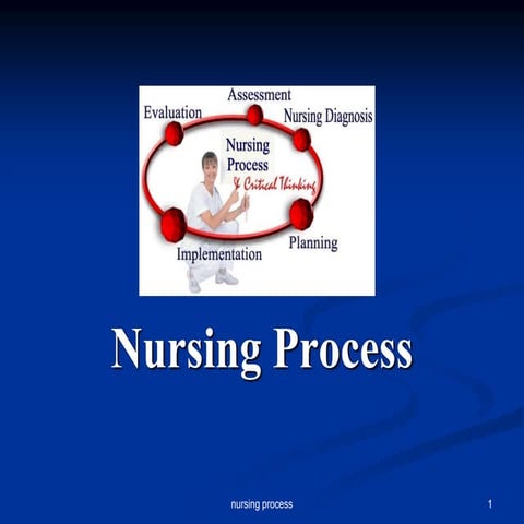 Unit 1 The Nursing Process. presentation