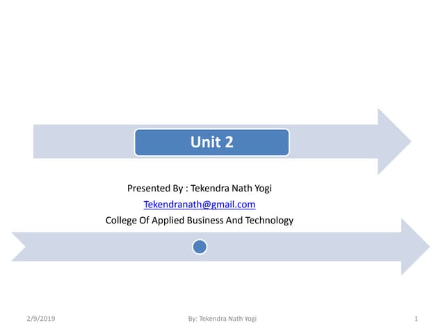 B. SC CSIT Computer Graphics Unit 2 By Tekendra Nath Yogi