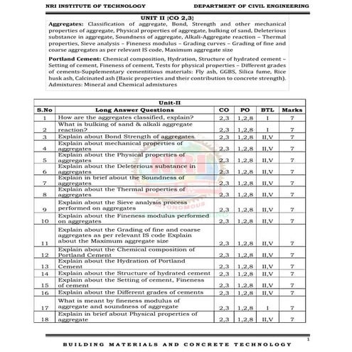 Building Materials and Concrete Technology Unit 2