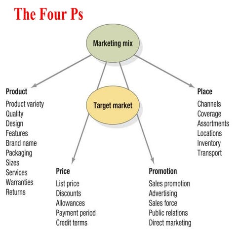 Unit 2.1 Product _Brand_PLC_New PD.pptx
