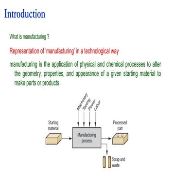 principle of different metal casting processes