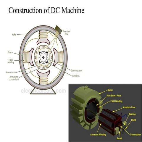 Unit 2 -Electrical  Machines and Measuring Devices.ppt