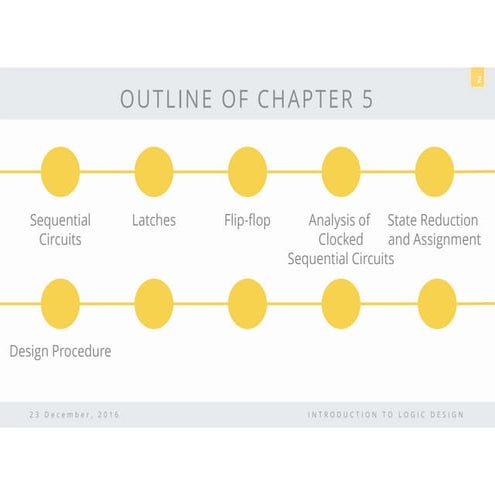 digital-principles-and-computer-organization Unit 2 - Lecture notes - Part 1.pdf